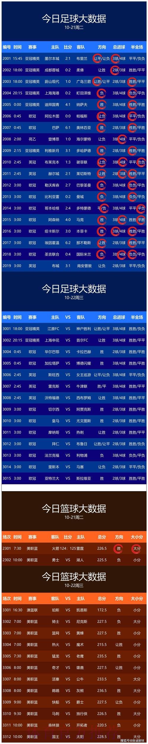 世界杯比分推荐入口地址 世界杯比分推荐入口地址